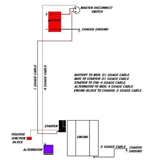 lt1 battery junction box|battery relocation ls1lt1.